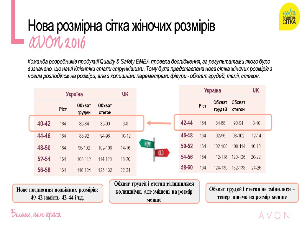 Нова розмірна сітка жіночих розмірів Команда розробників продукції Quality & Safety EMEA провела дослідження,